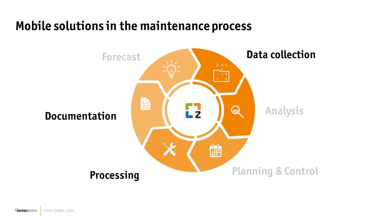 Mobile solutions in railway maintenance